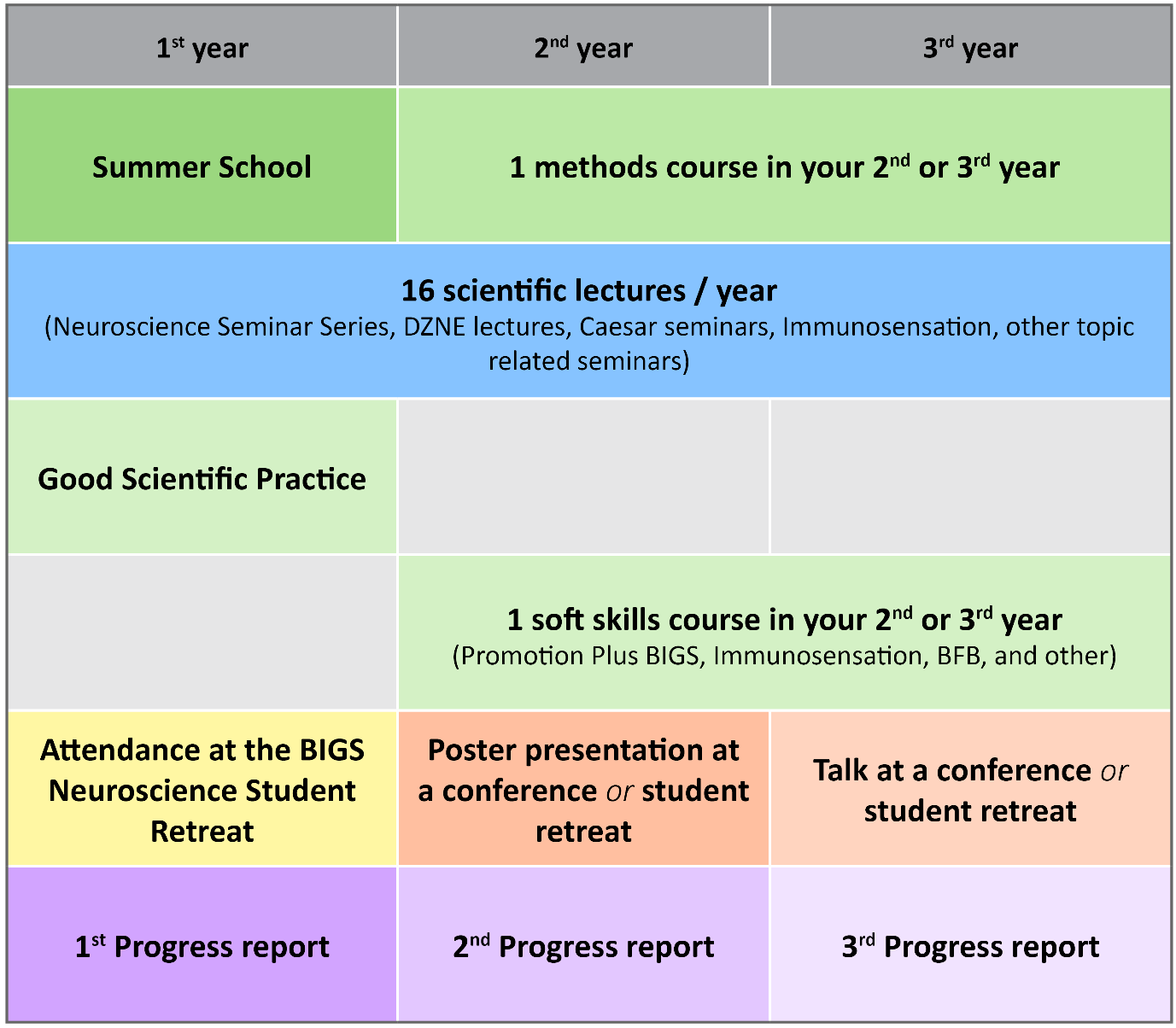 program overview – bigs-neuroscience